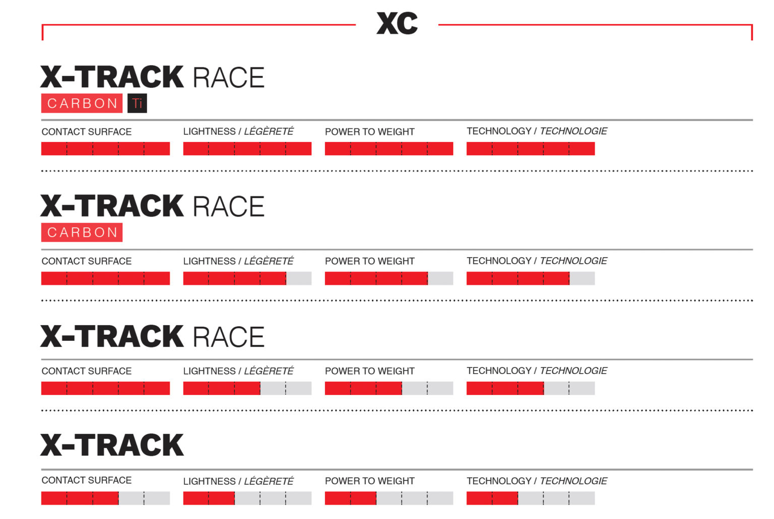 X tracking. Look x-track Race.